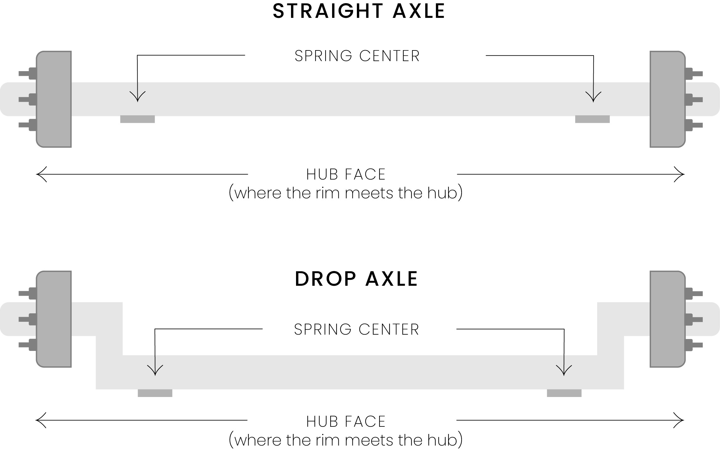 Axle Diagrams